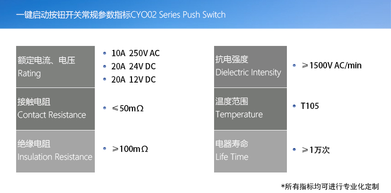 產(chǎn)品指標(biāo)(一鍵啟動按鈕開關(guān)版本)002