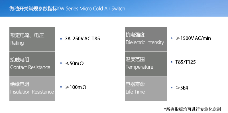 產(chǎn)品指標(biāo)(微動(dòng)開關(guān)版本)002